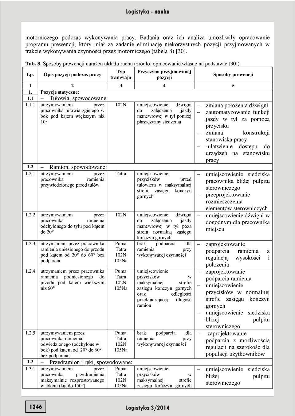 [30]. Tab. 8. Sposoby prewencji narażeń układu ruchu (źródło: opracowanie własne na podstawie [30]) Lp.
