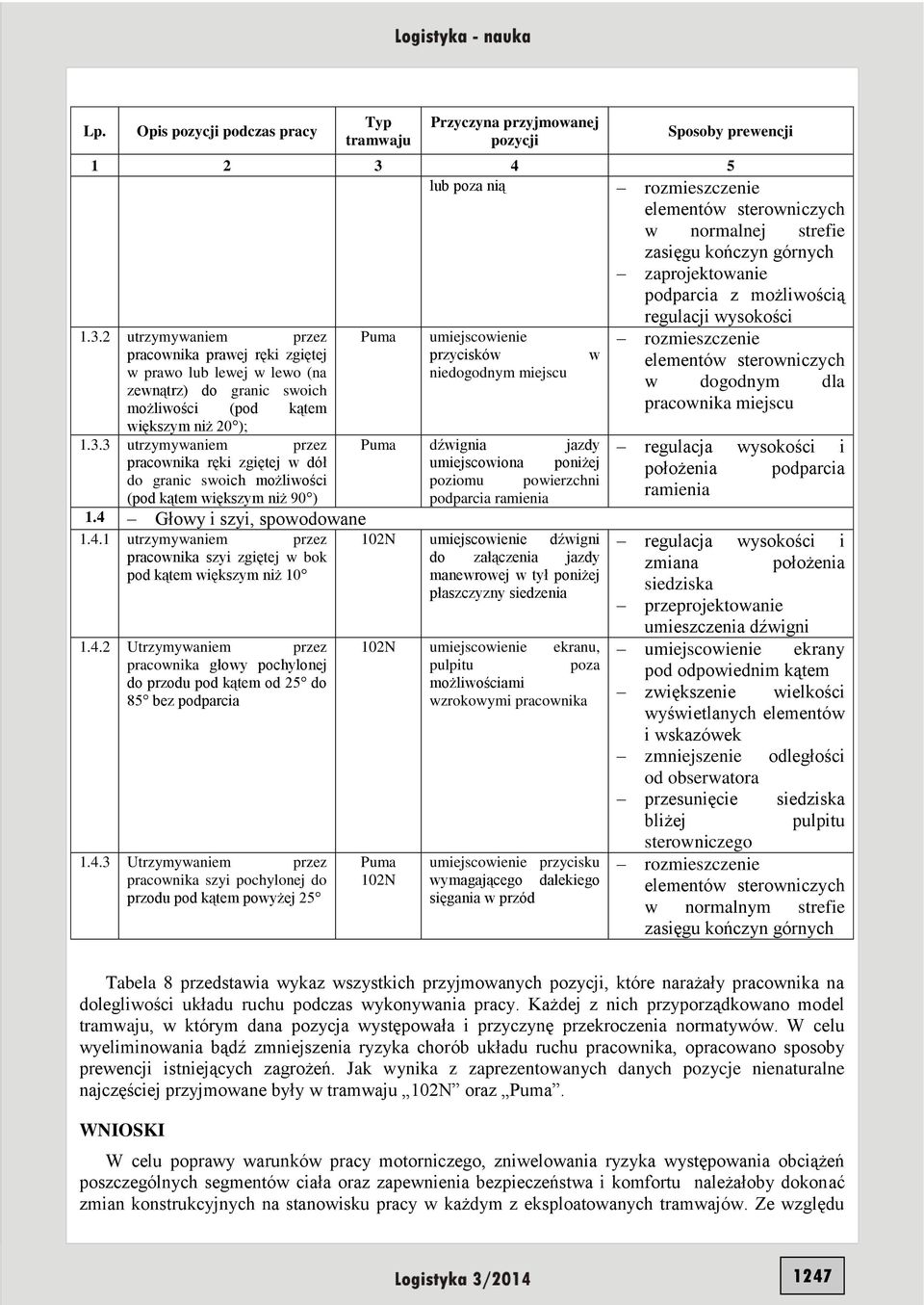 2 utrzymywaniem przez pracownika prawej ręki zgiętej w prawo lub lewej w lewo (na zewnątrz) do granic swoich możliwości (pod kątem większym niż 20 ); 1.3.