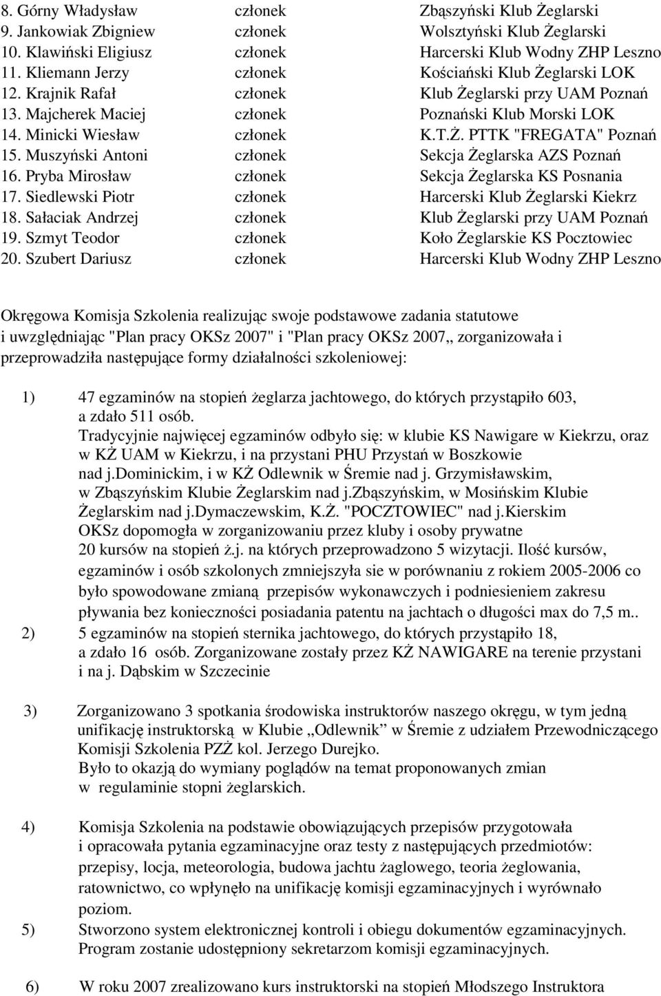 Muszyński Antoni członek Sekcja Żeglarska AZS 16. Pryba Mirosław członek Sekcja Żeglarska KS Posnania 17. Siedlewski Piotr członek Harcerski Klub Żeglarski Kiekrz 18.
