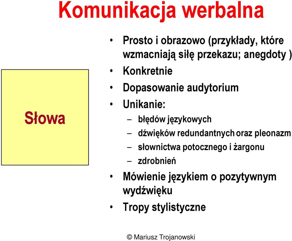 błędów językowych dźwięków redundantnych oraz pleonazm słownictwa