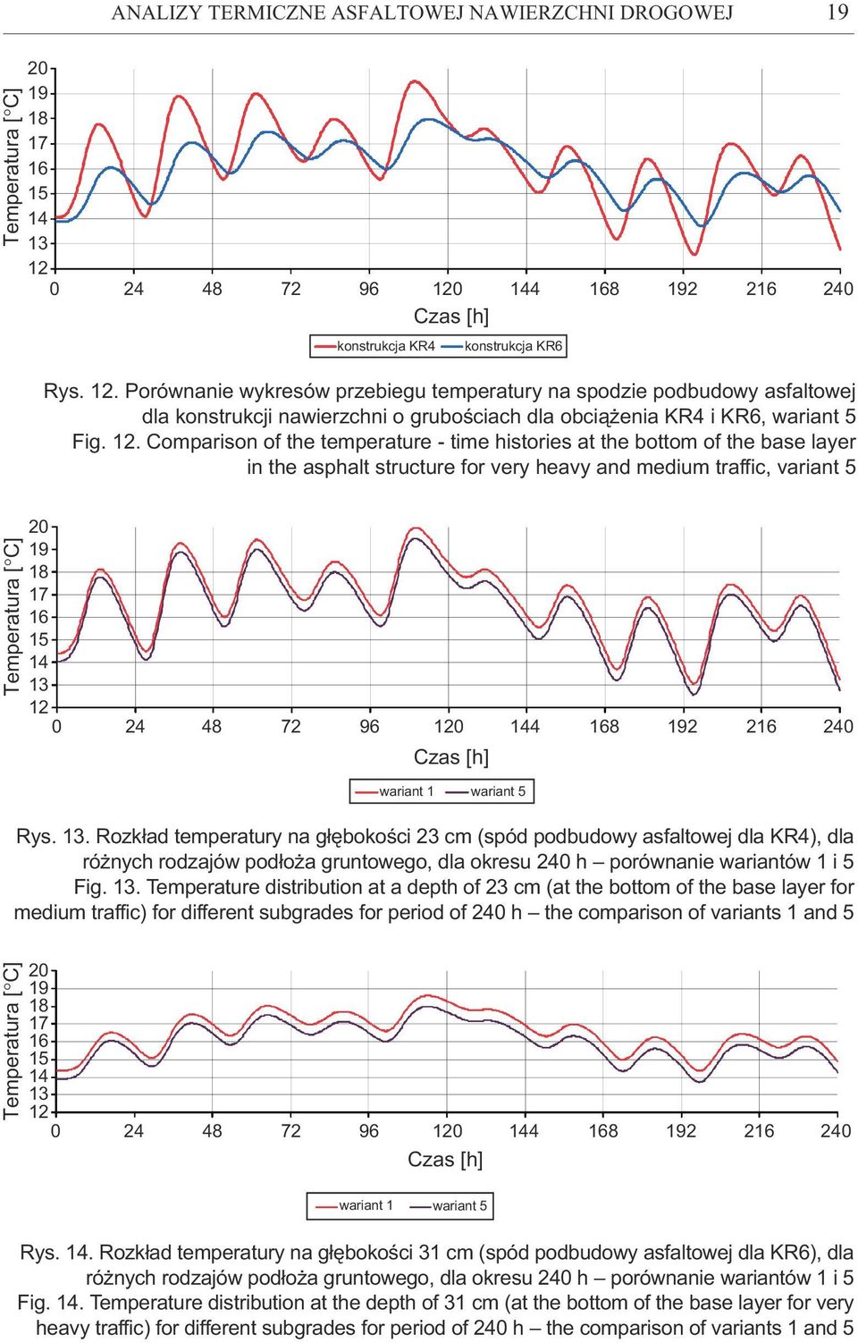 12. Comparison of the temperature - time histories at the bottom of the base layer in the asphalt structure for very heavy and medium traffic, variant 5 20 19 18 17 16 15 14 13 12 0 24 48 72 96 120