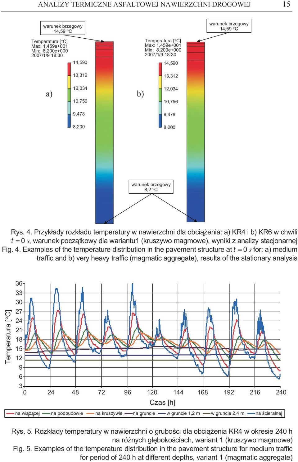 Przyk³ady rozk³adu temperatury w nawierzchni dla obci¹ enia: a) KR4 i b) KR6 w chwili t 0 s, warunek pocz¹tkowy dla wariantu1 (kruszywo magmowe), wyniki z analizy stacjonarnej Fig. 4.