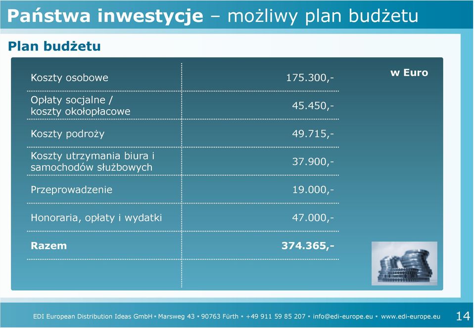 715,- Koszty utrzymania biura i samochodów służbowych 37.900,- Przeprowadzenie 19.