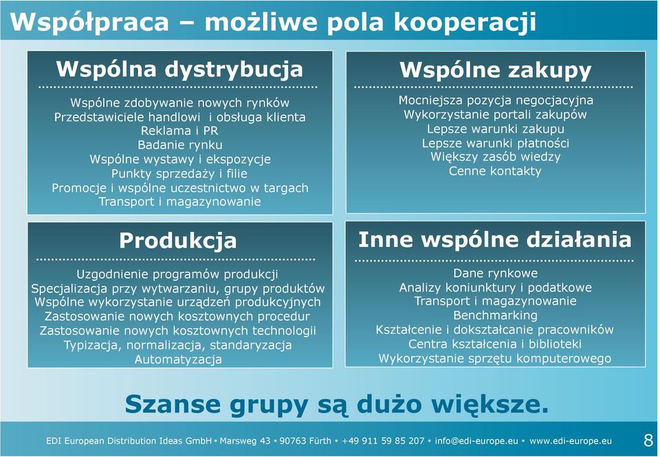 urządzeń produkcyjnych Zastosowanie nowych kosztownych procedur Zastosowanie nowych kosztownych technologii Typizacja, normalizacja, standaryzacja Automatyzacja Wspólne zakupy Mocniejsza pozycja