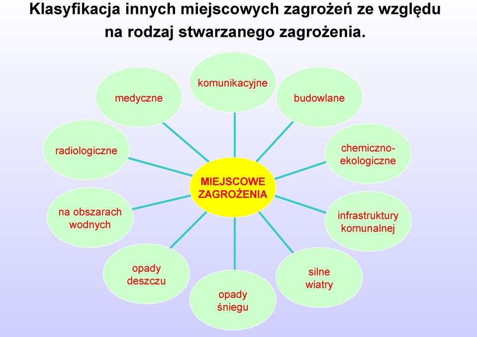 komunikacyjne medyczne budowlane chemicznoekologiczne