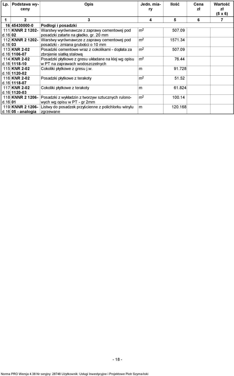 16 1106-07 zbrojenie siatką stalową 114 KNR 2-02 Posadzki płytkowe z gresu układane na klej wg opisu m 2 76.44 d.16 1118-10 w PT na zaprawach wodoszczelnych 115 KNR 2-02 Cokoliki płytkowe z gresu j.w. m 91.