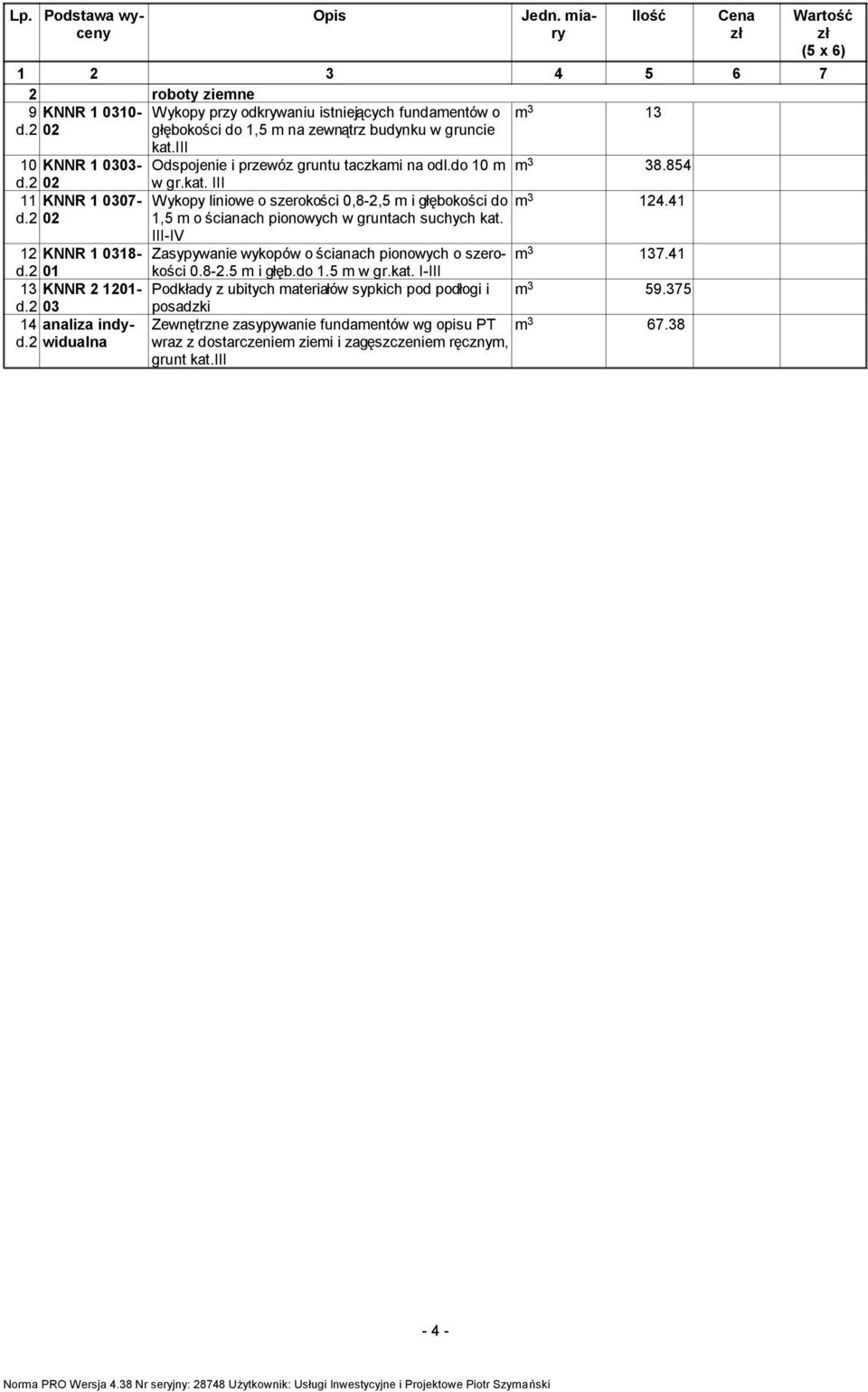 III Wykopy liniowe o szerokości 0,8-2,5 m i głębokości do 1,5 m o ścianach pionowych w gruntach suchych kat. III-IV m 3 124.