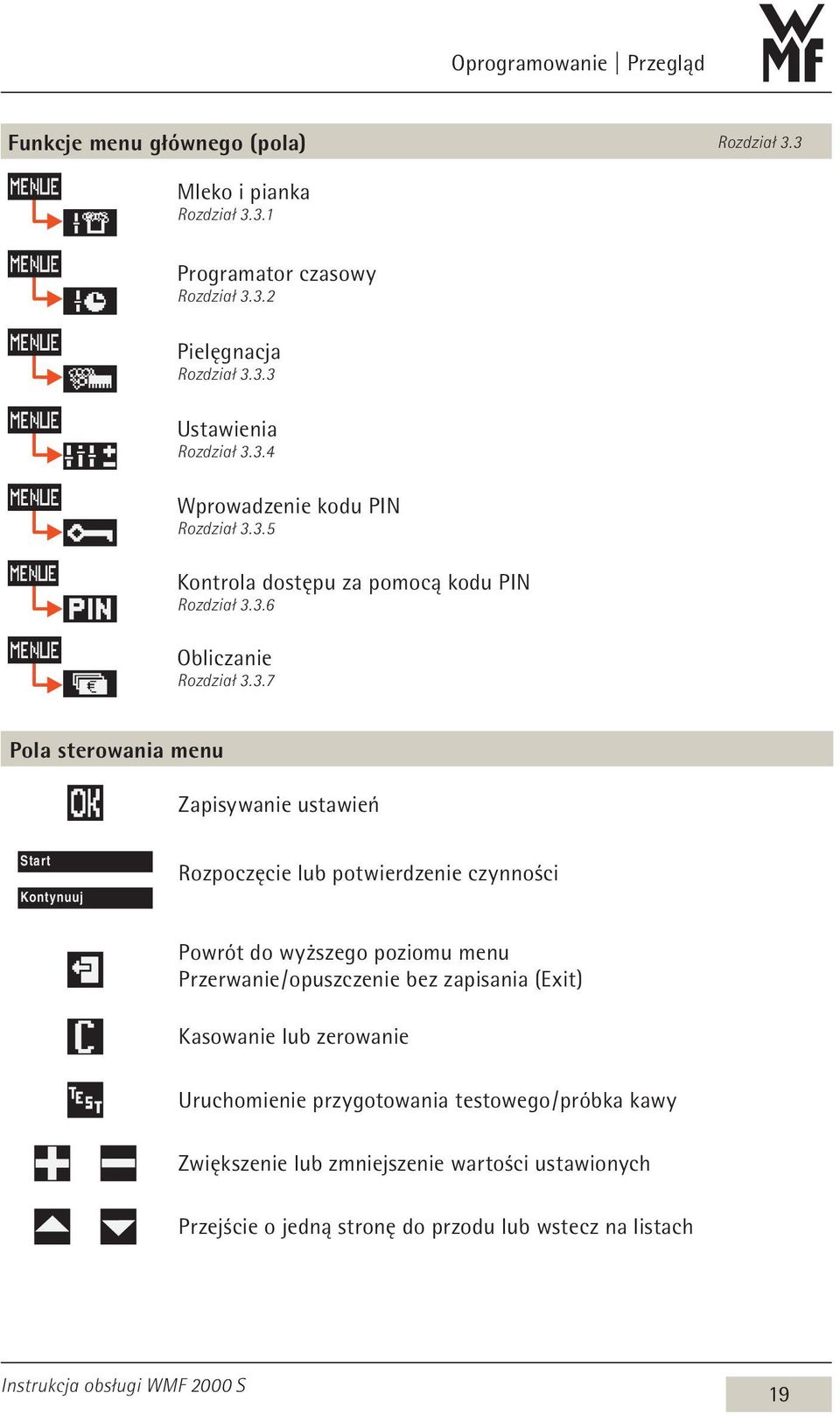 Start Kontynuuj Rozpoczęcie lub potwierdzenie czynności Powrót do wyższego poziomu menu Przerwanie / opuszczenie bez zapisania (Exit) Kasowanie lub zerowanie
