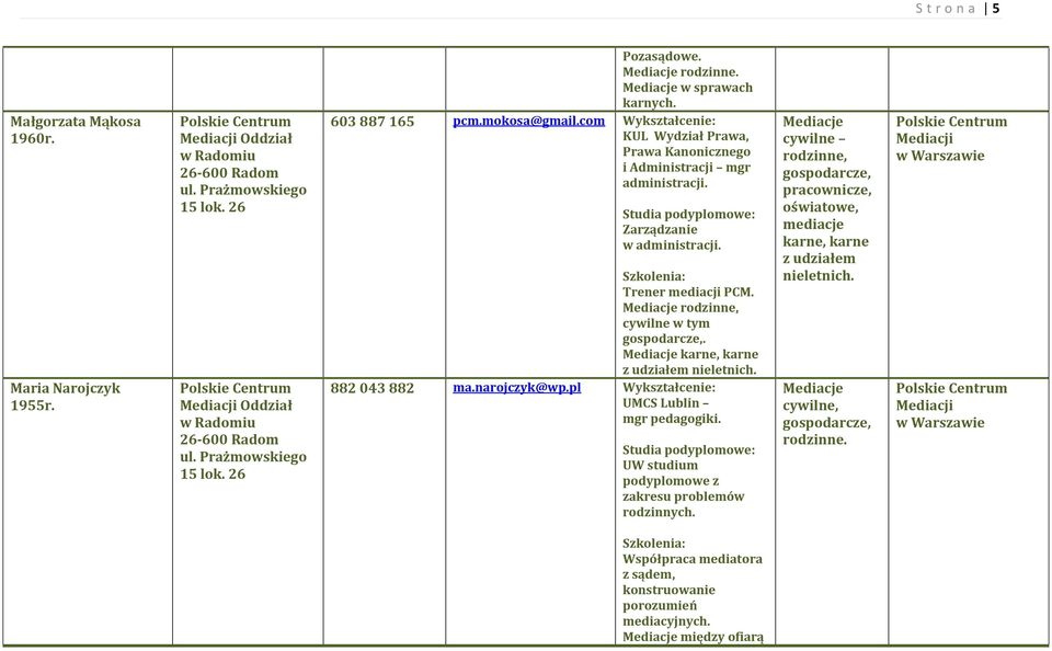 karne, karne z udziałem nieletnich. 882 043 882 ma.narojczyk@wp.pl UMCS Lublin mgr pedagogiki. UW studium podyplomowe z zakresu problemów rodzinnych.