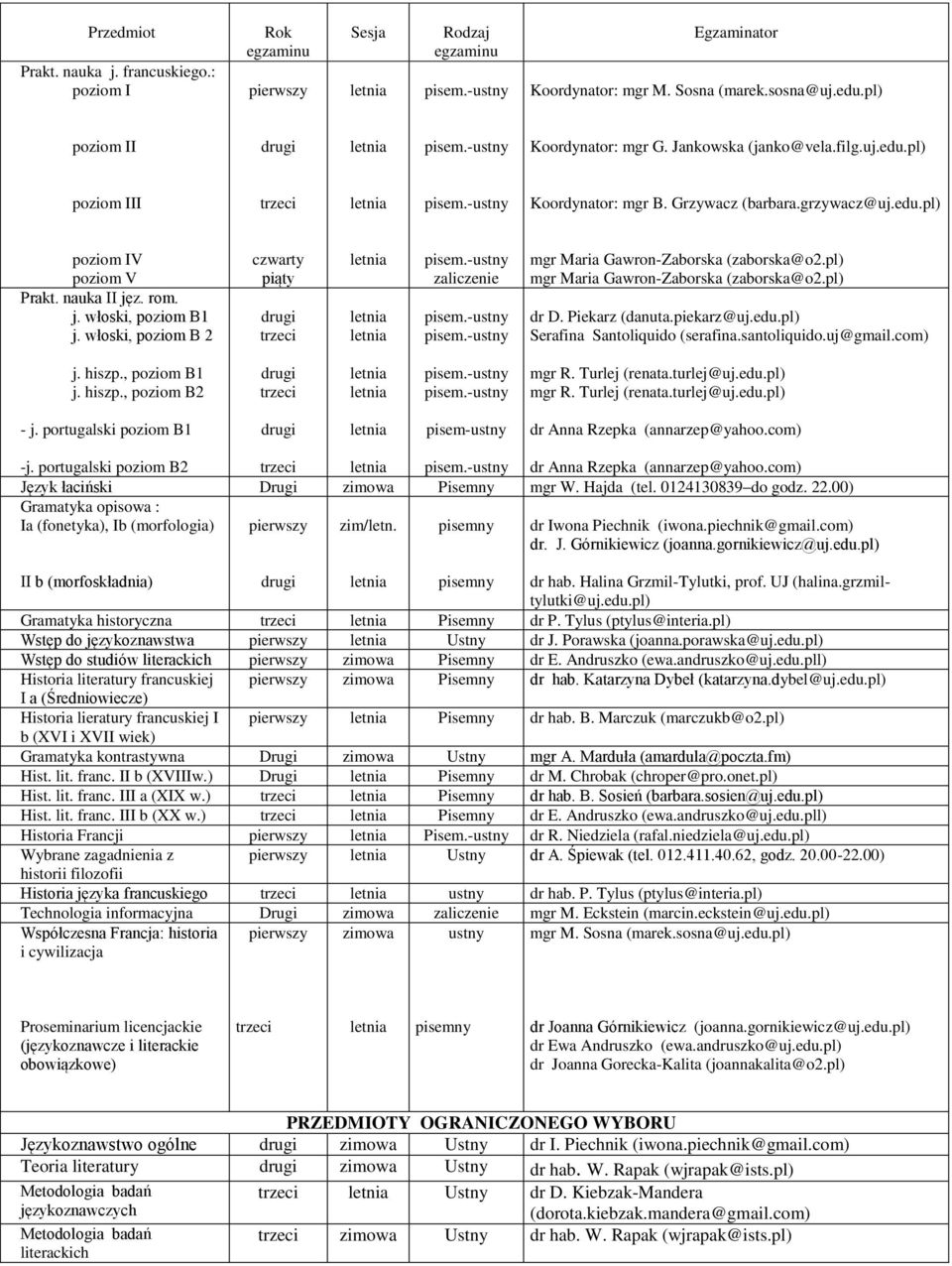 pl) dr D. Piekarz (danuta.piekarz@uj.edu.pl) Serafina Santoliquido (serafina.santoliquido.uj@gmail.com) j. hiszp., poziom B1 j. hiszp., poziom B2 j. portugalski poziom B1 pisemustny j.