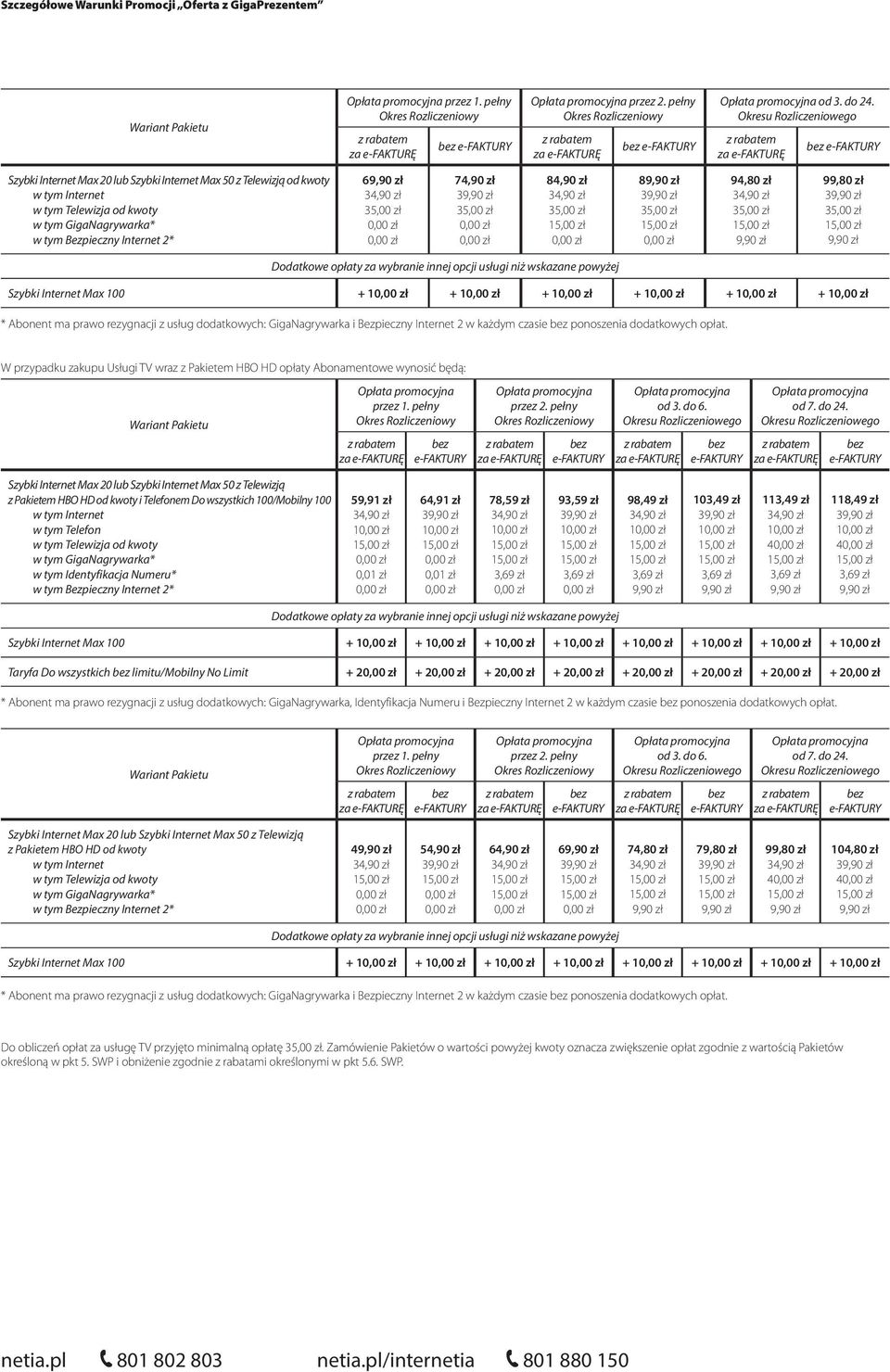 dodatkowych: GigaNagrywarka i Bezpieczny Internet 2 w każdym czasie ponoszenia dodatkowych opłat. W przypadku zakupu Usługi TV wraz z Pakietem HBO HD opłaty Abonamentowe wynosić będą: przez 1.