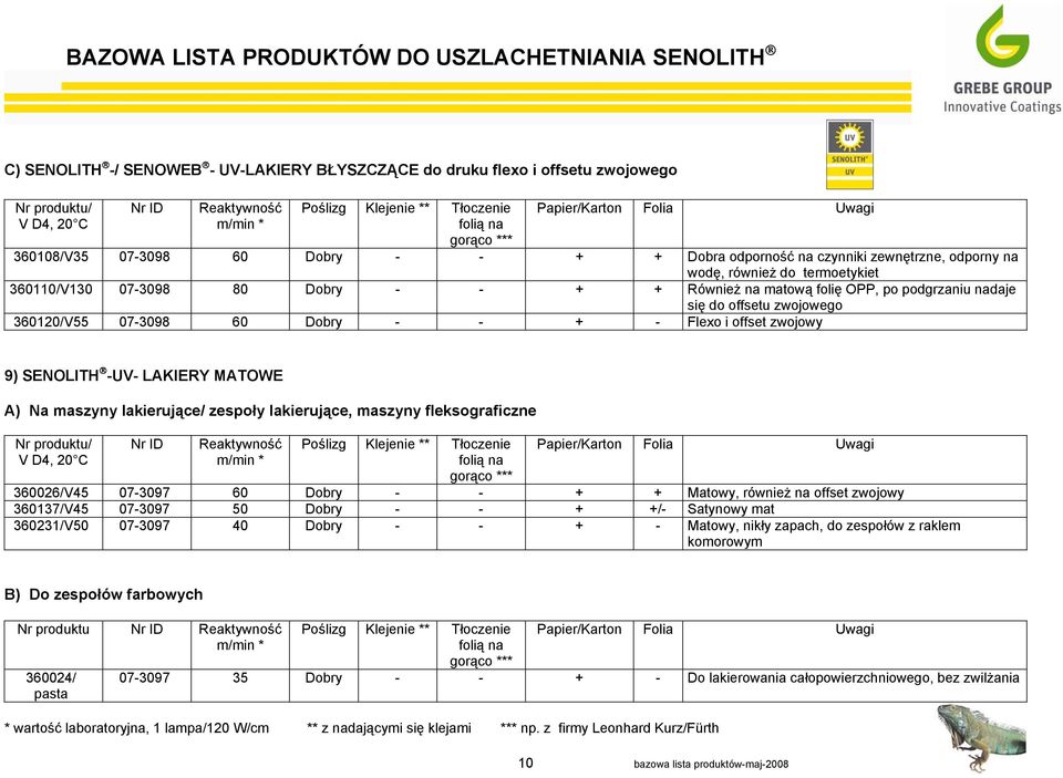 podgrzaniu nadaje się do offsetu zwojowego 360120/V55 07-3098 60 Dobry - - + - Flexo i offset zwojowy 9) SENOLITH -UV- LAKIERY MATOWE A) Na maszyny lakierujące/ zespoły lakierujące, maszyny