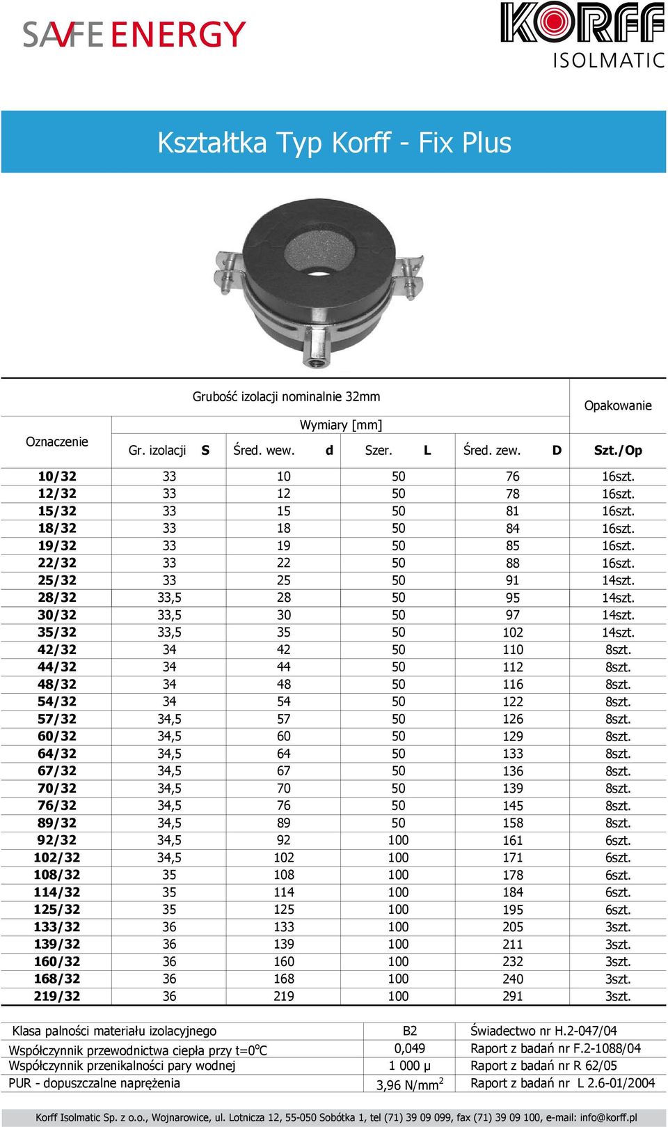 57/ 4,5 57 50 6 8szt. 60/ 4,5 60 50 9 8szt. 64/ 4,5 64 50 8szt. 67/ 4,5 67 50 6 8szt. 70/ 4,5 70 50 9 8szt. 76/ 4,5 76 50 45 8szt. 89/ 4,5 89 50 58 8szt. 9/ 4,5 9 00 6 6szt. 0/ 4,5 0 00 7 6szt.