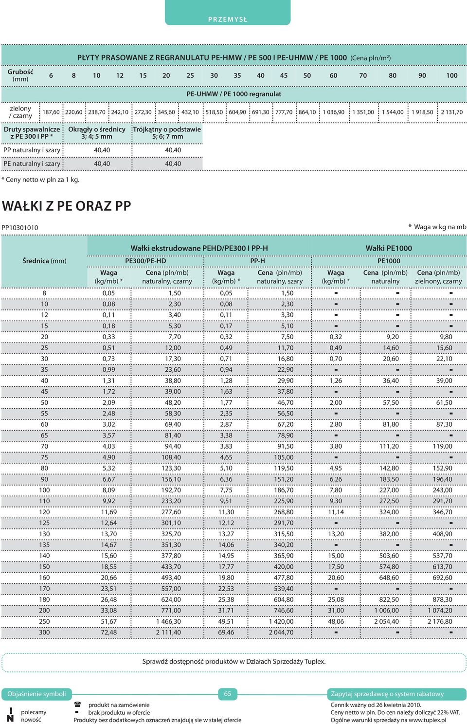 Okrągły o średnicy 3; 4; 5 mm Trójkątny o podstawie 5; 6; 7 mm PP naturalny i szary 40,40 40,40 Pe naturalny i szary 40,40 40,40 WAŁKI Z PE ORAZ PP PP10301010 * Waga w kg na mb Średnica Waga (kg/mb)