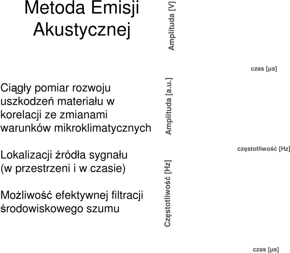 Lokalizacji źródła sygnału (w przestrzeni i w czasie) Możliwość efektywnej