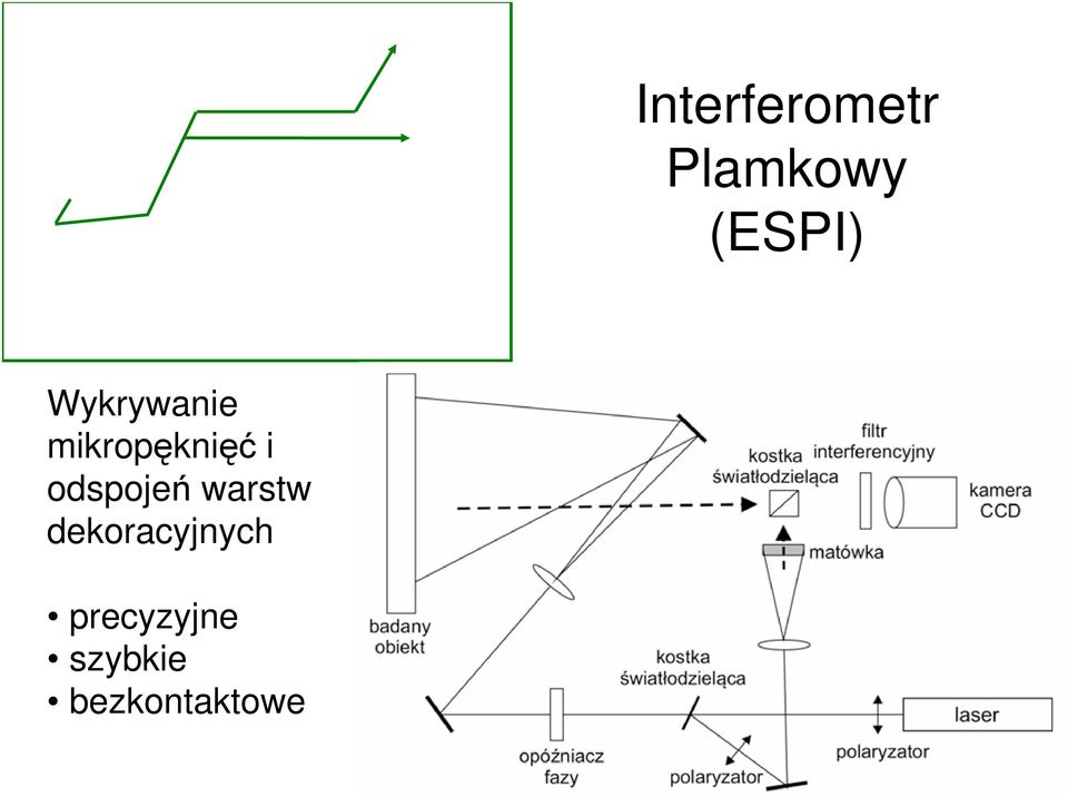 odspojeń warstw dekoracyjnych