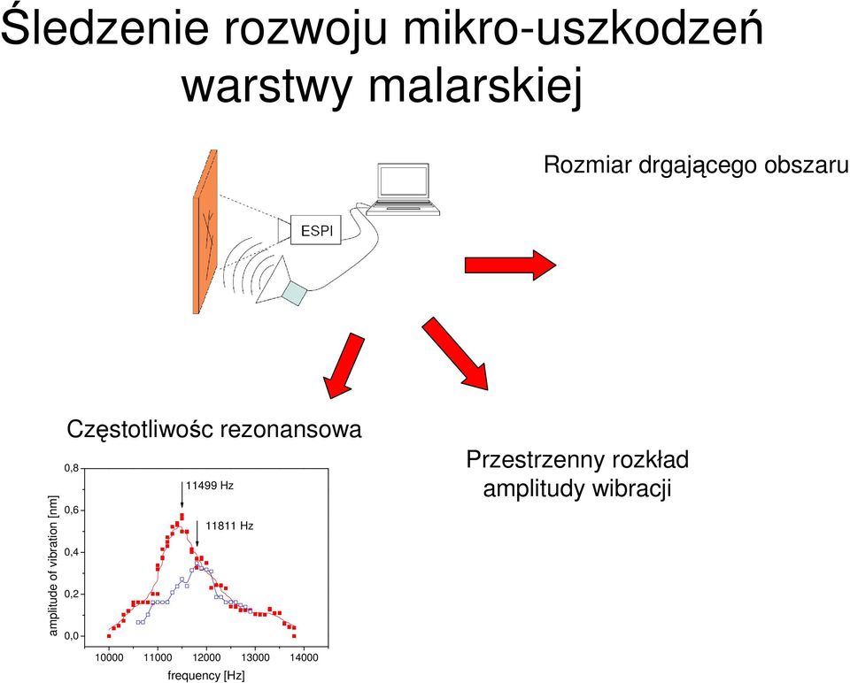 rezonansowa 0,8 11499 Hz 0,6 11811 Hz 0,4 0,2 0,0 Przestrzenny