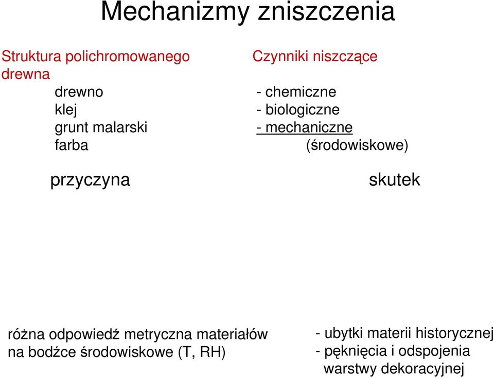 mechaniczne (środowiskowe) skutek różna odpowiedź metryczna materiałów na bodźce