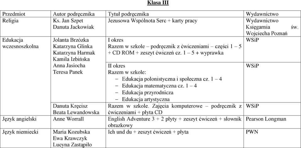 szkole podręcznik z ćwiczeniami części 1 5 + CD ROM + zeszyt ćwiczeń cz. 1 5 + wyprawka II okres Razem w szkole: Edukacja polonistyczna i społeczna cz. 1 4 Edukacja matematyczna cz.