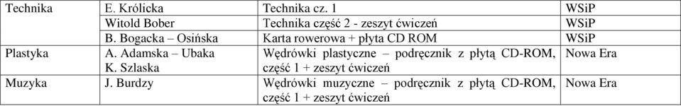 Bogacka Osińska Karta rowerowa + płyta CD ROM Plastyka A.