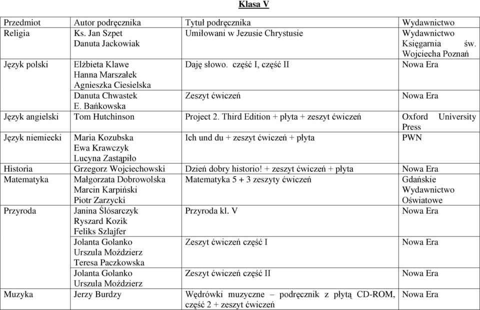 Third Edition + płyta + zeszyt ćwiczeń Oxford University Press Język niemiecki Maria Kozubska Ich und du + zeszyt ćwiczeń + płyta Historia Grzegorz Wojciechowski Dzień dobry historio!