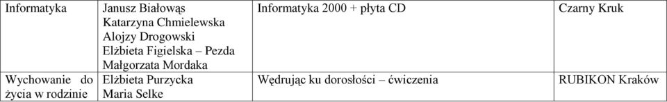 Małgorzata Mordaka Elżbieta Purzycka Maria Selke Informatyka