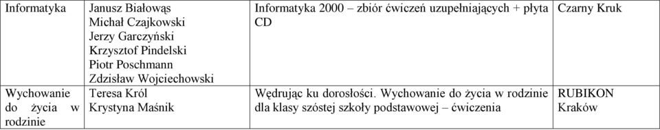 Maśnik Informatyka 2000 zbiór ćwiczeń uzupełniających + płyta CD Wędrując ku dorosłości.