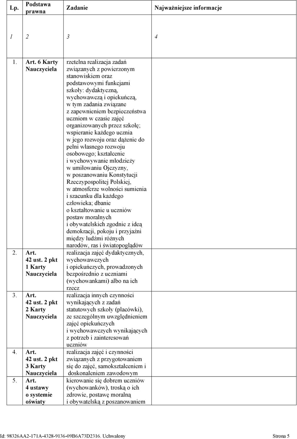 42 ust. 2 pkt 1 Karty 3. Art.
