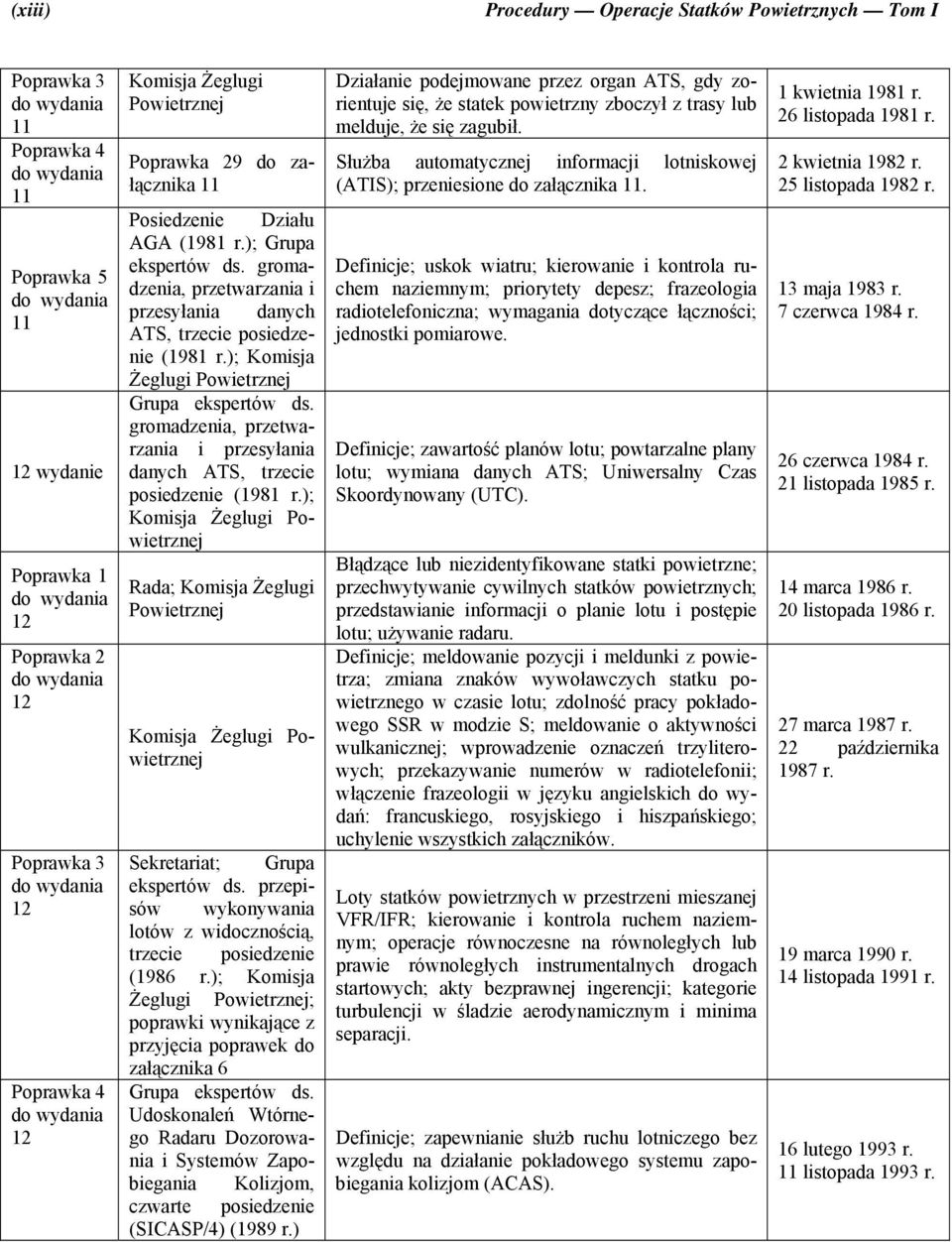 gromadzenia, przetwarzania i przesyłania danych ATS, trzecie posiedzenie (1981 r.); Komisja Żeglugi Powietrznej Grupa ekspertów ds.