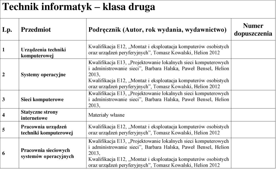 komputerowej Pracownia sieciowych systemów operacyjnych Kwalifikacja E12, Montaż i eksploatacja komputerów osobistych oraz urządzeń peryferyjnych, Tomasz Kowalski, Helion 2012 Kwalifikacja E13,