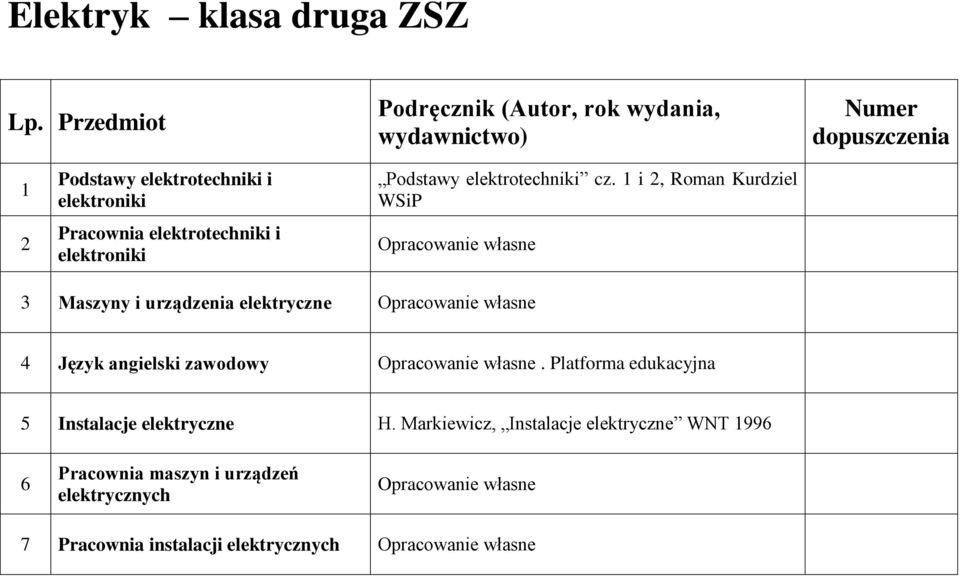 elektrotechniki i Podstawy elektrotechniki cz.