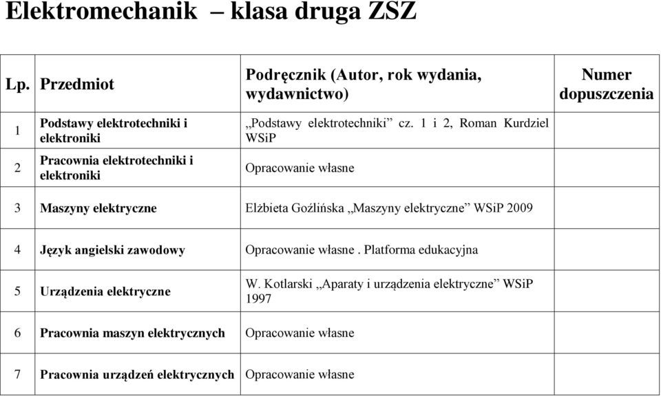 Podstawy elektrotechniki cz.