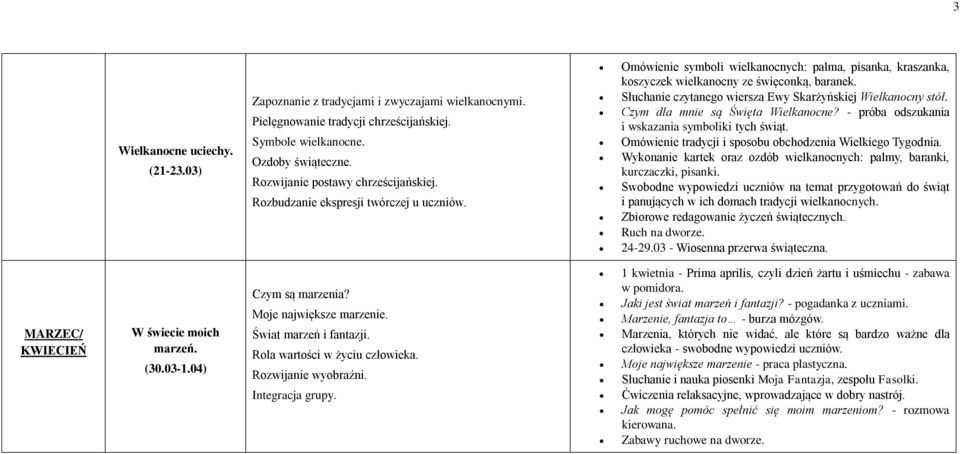 Słuchanie czytanego wiersza Ewy Skarżyńskiej Wielkanocny stół. Czym dla mnie są Święta Wielkanocne? - próba odszukania i wskazania symboliki tych świąt.