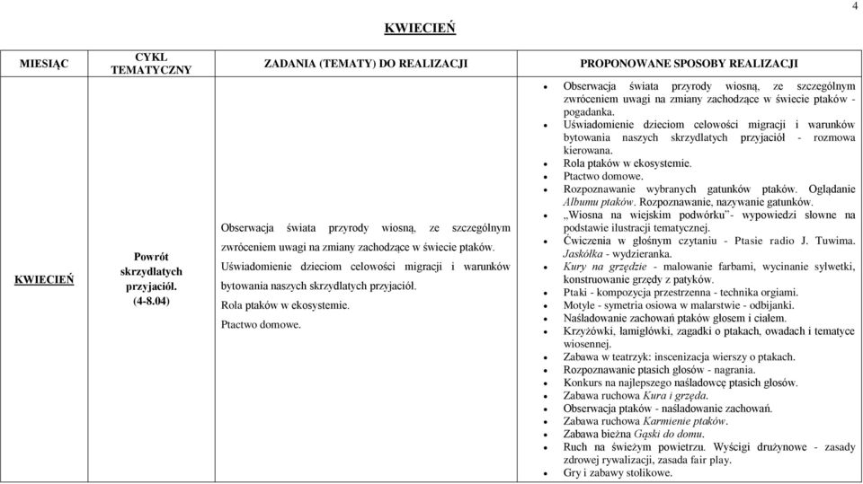 Uświadomienie dzieciom celowości migracji i warunków bytowania naszych skrzydlatych przyjaciół. Rola ptaków w ekosystemie. Ptactwo domowe.