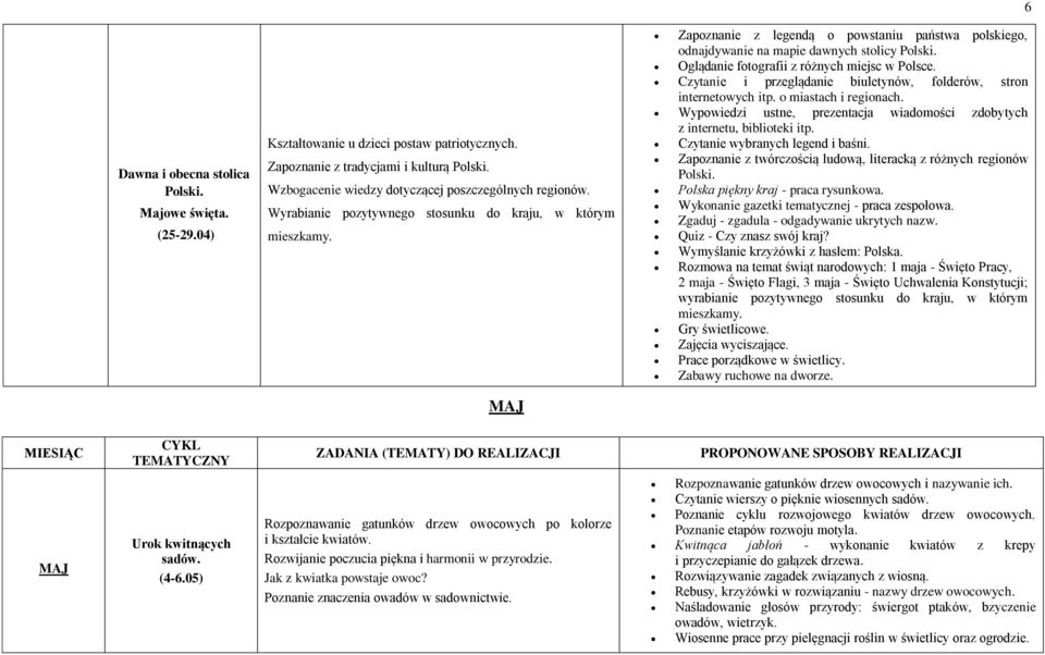 Zapoznanie z legendą o powstaniu państwa polskiego, odnajdywanie na mapie dawnych stolicy Polski. Oglądanie fotografii z różnych miejsc w Polsce.