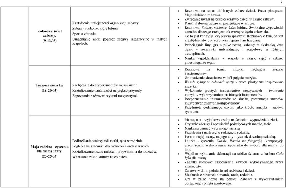 Rozmowa na temat ulubionych zabaw dzieci. Praca plastyczna Moja ulubiona zabawka. Zwracanie uwagi na bezpieczeństwo dzieci w czasie zabawy. Dzień ulubionej zabawki, prezentacje w grupie.