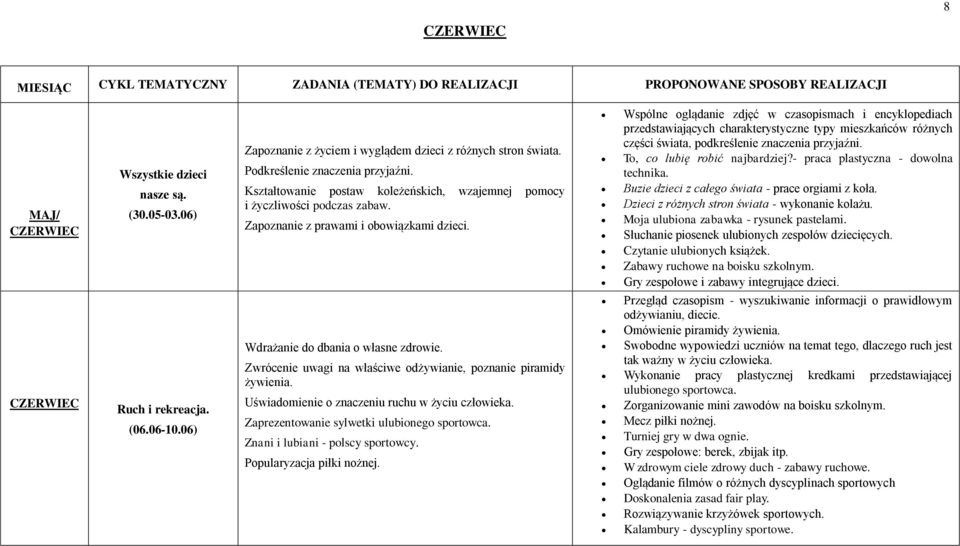 Zapoznanie z prawami i obowiązkami dzieci. Wdrażanie do dbania o własne zdrowie. Zwrócenie uwagi na właściwe odżywianie, poznanie piramidy żywienia. Uświadomienie o znaczeniu ruchu w życiu człowieka.