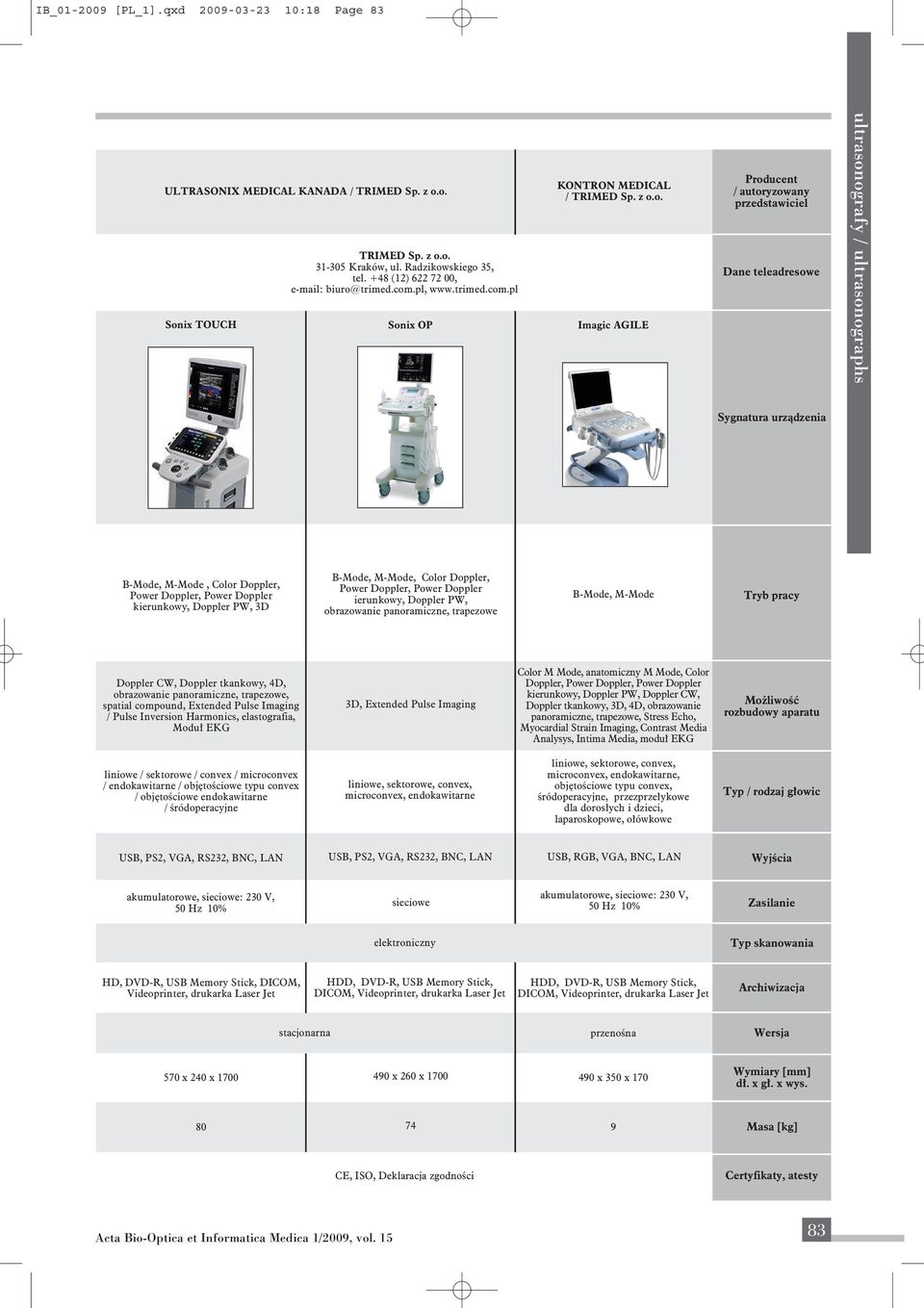 trimed.com