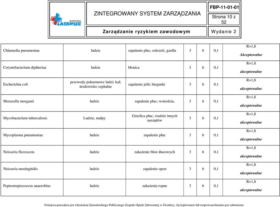 płuc; wsierdzia, Mycobacterium tuberculosis, małpy Gruzlica płuc, rzadzie innych narządów Mycoplasma pneumoniae ludzie zapalenie płuc