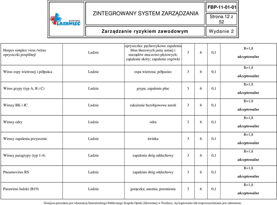 (typ A, B i C) grypa; zapalenie płuc Wirusy BK i JC zakażenie bezobjawowe nerek Wirusy odry odra Wirusy zapalenia przyusznic świnka