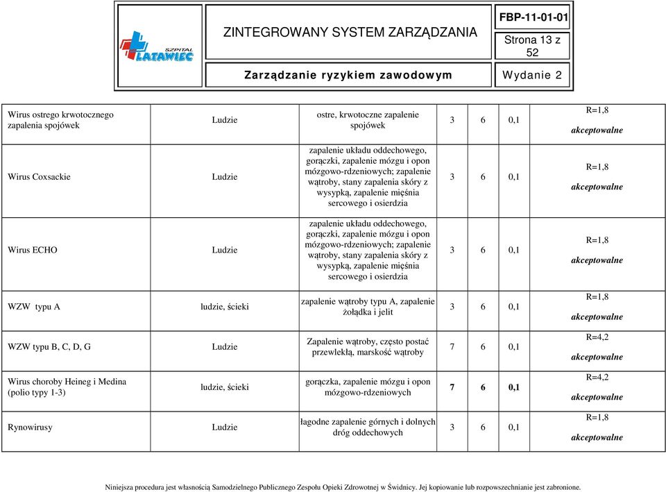 wątroby, stany zapalenia skóry z wysypką, zapalenie mięśnia sercowego i osierdzia WZW typu A ludzie, ścieki zapalenie wątroby typu A, zapalenie żołądka i jelit WZW typu B, C, D, G Zapalenie wątroby,