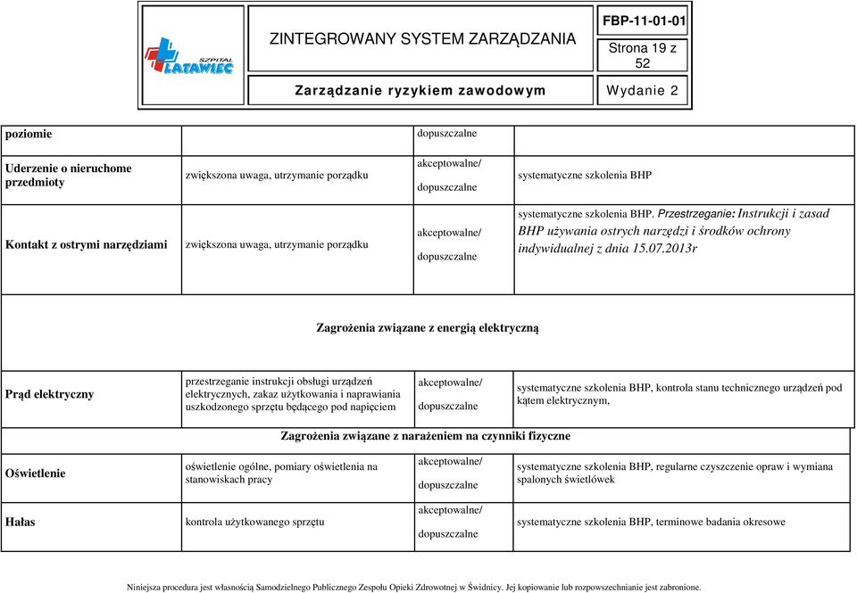2013r Zagrożenia związane z energią elektryczną Prąd elektryczny przestrzeganie instrukcji obsługi urządzeń elektrycznych, zakaz użytkowania i naprawiania uszkodzonego sprzętu będącego pod napięciem