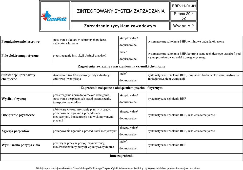 chemiczny Substancje i preparaty chemiczne stosowanie środków ochrony indywidualnej i zbiorowej, wentylacja małe/ systematyczne szkolenia BHP, terminowe badania okresowe, nadzór nad funkcjonowaniem