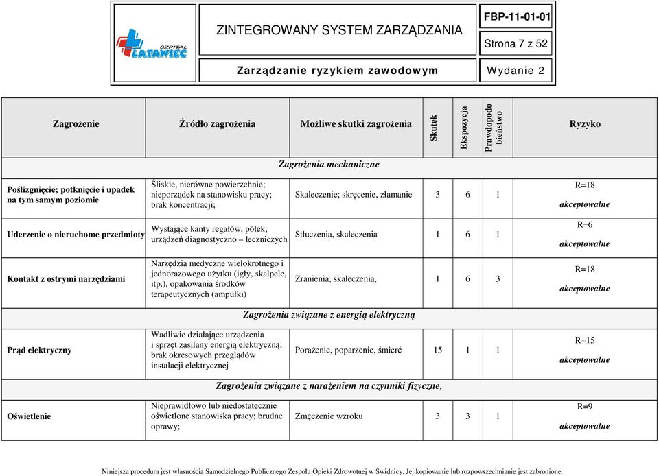 diagnostyczno leczniczych Stłuczenia, skaleczenia 1 6 1 R=6 Kontakt z ostrymi narzędziami Narzędzia medyczne wielokrotnego i jednorazowego użytku (igły, skalpele, itp.