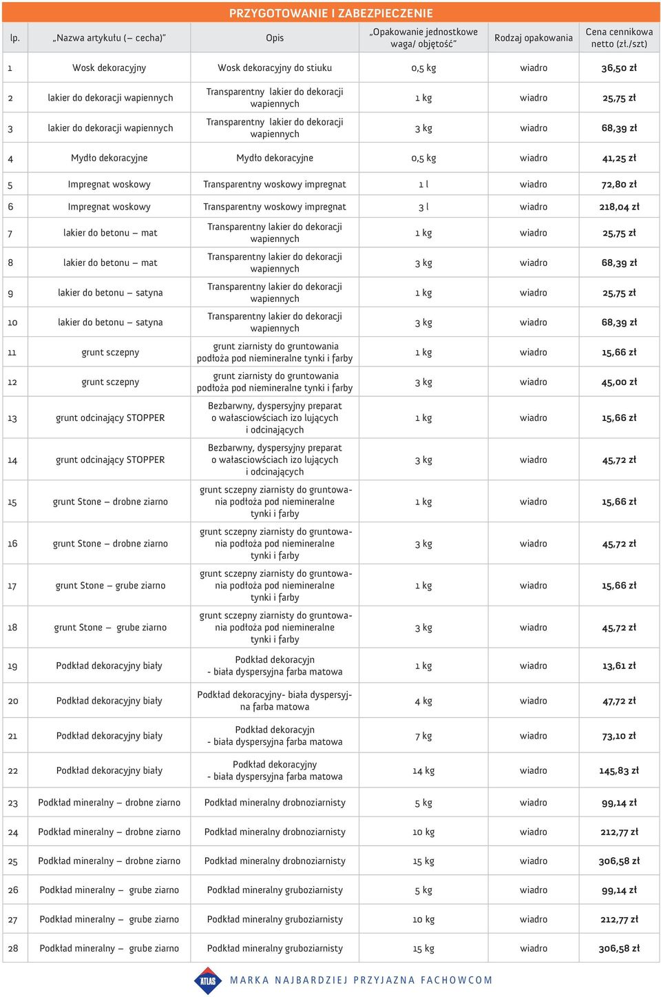 impregnat 3 l wiadro 218,04 zł 7 lakier do betonu mat 8 lakier do betonu mat 9 lakier do betonu satyna 10 lakier do betonu satyna 11 grunt sczepny 12 grunt sczepny 13 grunt odcinający STOPPER 14