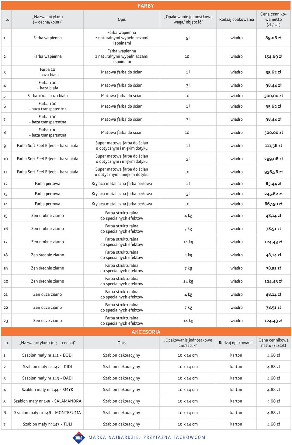 /szt) 5 l wiadro 89,06 zł 10 l wiadro 154,69 zł Matowa farba 1 l wiadro 35,62 zł Matowa farba 3 l wiadro 98,44 zł 5 Farba 100 - baza biała Matowa farba 10 l wiadro 300,00 zł 6 7 8 Farba 100 - baza