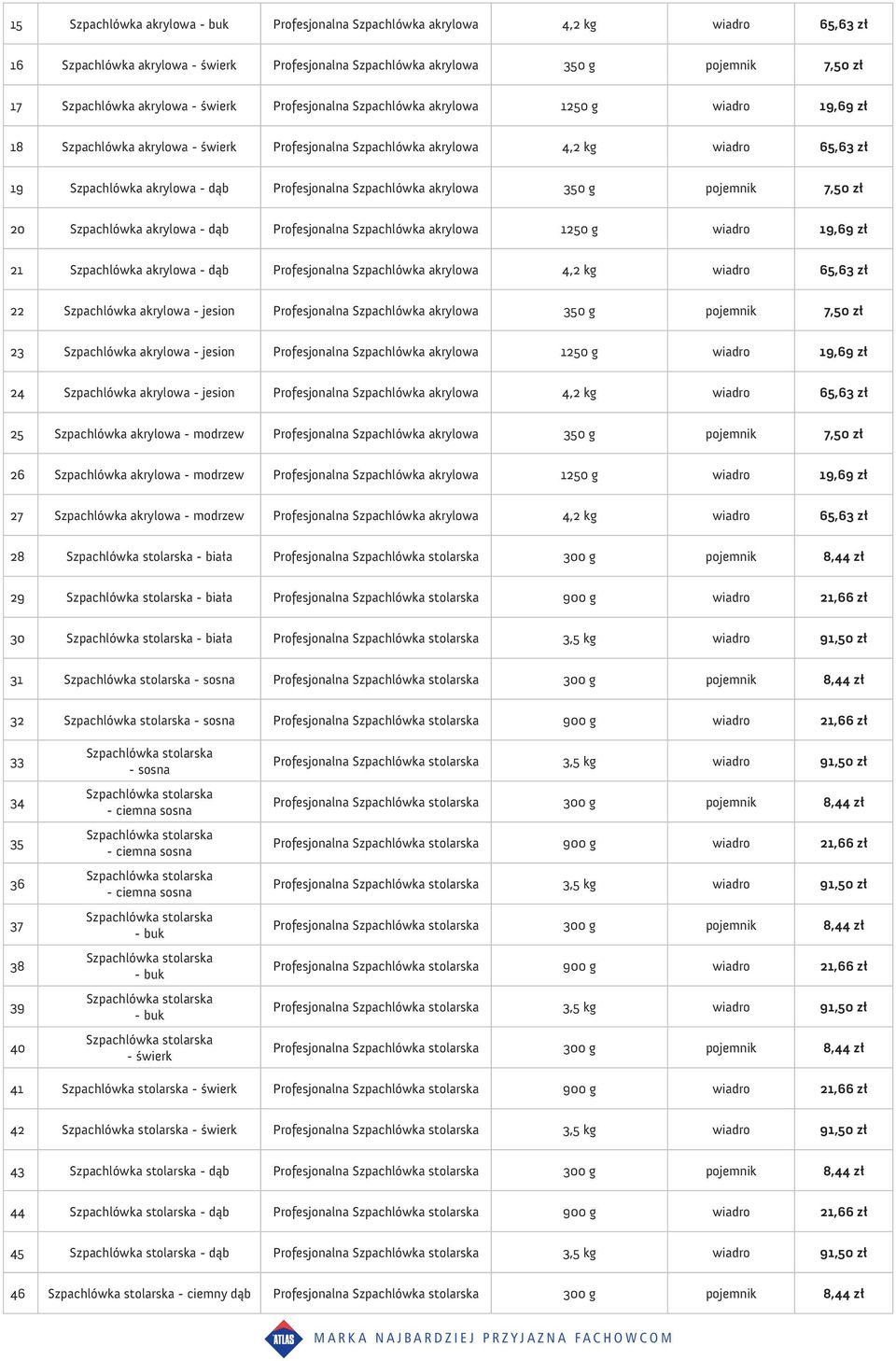 Profesjonalna Szpachlówka akrylowa 350 g pojemnik 7,50 zł 20 Szpachlówka akrylowa - dąb Profesjonalna Szpachlówka akrylowa 1250 g wiadro 19,69 zł 21 Szpachlówka akrylowa - dąb Profesjonalna