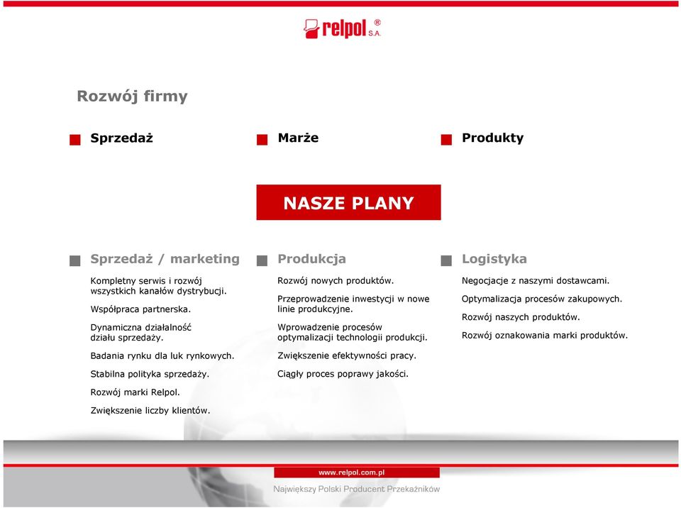 Produkcja Rozwój nowych produktów. Przeprowadzenie inwestycji w nowe linie produkcyjne. Wprowadzenie procesów optymalizacji technologii produkcji.