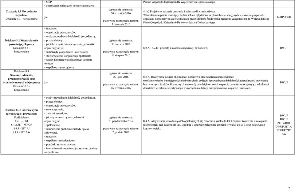 fundacje; organizacje pracodawców; osoby prowadzące działalność gospodarczą; przedsiębiorcy; jst, ich związki i stowarzyszenia; jednostki organizacyjne jst; samorządy gospodarcze i zawodowe;