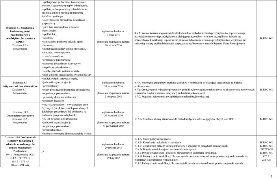 Dostosowanie systemów kształcenia i szkolenia zawodowego do potrzeb rynku pracy 10.4.